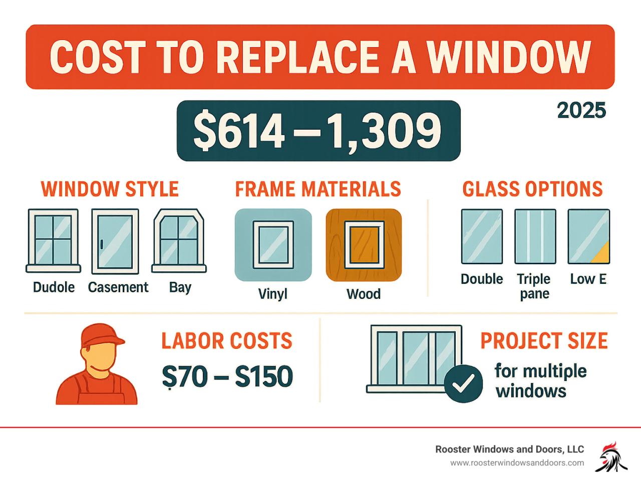 Cost to replace a window: Smart 2025 Guide Cost to replace a window: Smart 2025 Guide