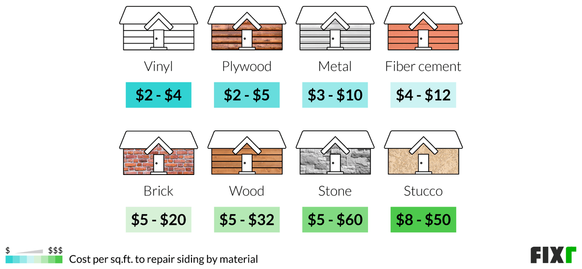 Commercial Siding Replacement Cost: What Business Owners Should Know