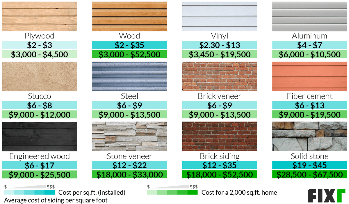 Exterior Siding Replacement Cost: A Homeowners Complete Guide